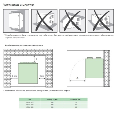 Вентиляционная установка Daphne HRDA1-015