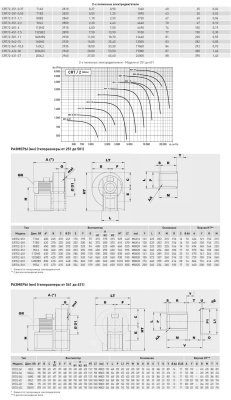 Центробежный вентилятор Soler Palau CRT/2-251-0,37