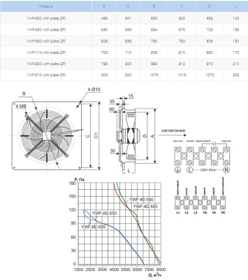 Вентилятор осевой Ровен YWF(K)4E-550-ZF (Axial fans) with plate