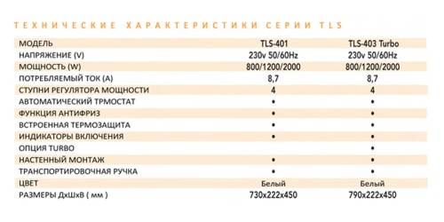 Конвектор Soler Palau TLS-401 Конвектор Soler Palau TLS-401