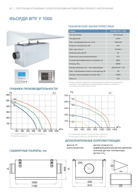 Приточная установка ФЬОРДИ ВПУ (У)-1000/12 кВт/3-GTC (380В)