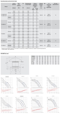 Крышный вентилятор Soler Palau TH 2000