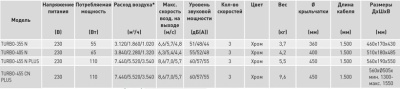 Напольный вентилятор Soler Palau TURBO-355N