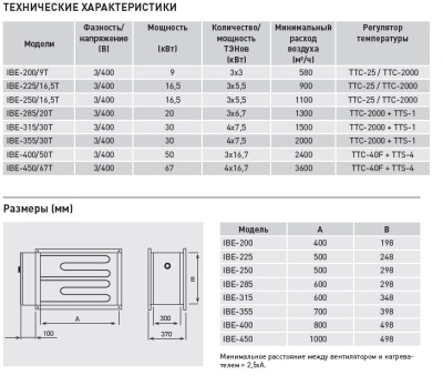 Электрический канальный нагреватель Soler Palau IBE-250/16,5T