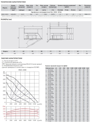 Канальный вентилятор Soler Palau IRB/2-200 B