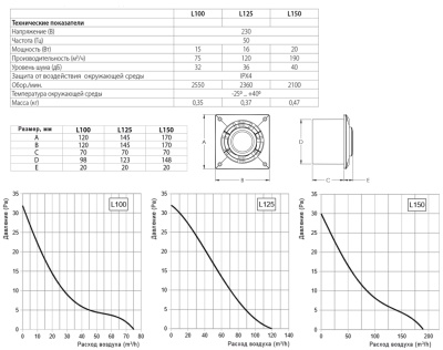 Накладной вентилятор Europlast L125 (стандарт)