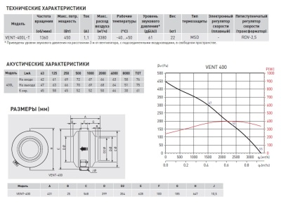 Канальный вентилятор Soler Palau VENT-400LT