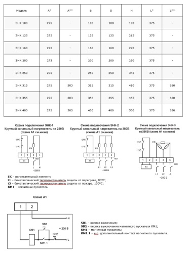 Электронагреватель Ровен ЭНК 250/2,0