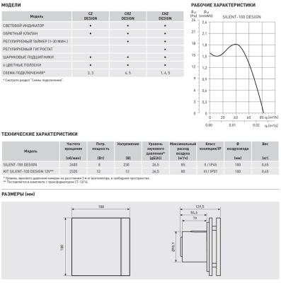Накладной вентилятор Soler Palau SILENT-100 CHZ RED DESIGN 4C