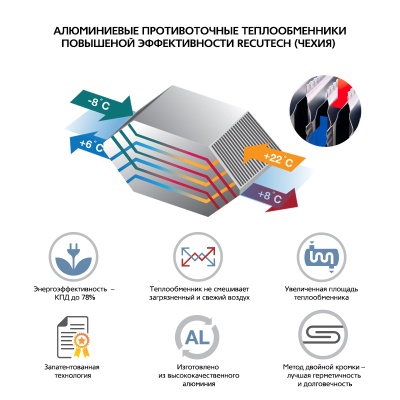 Приточно-вытяжная установка с пластинчатым рекуператором ФЬОРДИ ВПУ CF 500 Н Приточно-вытяжная установка с пластинчатым рекуператором ФЬОРДИ ВПУ CF 500 Н