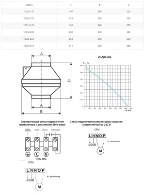 Вентилятор канальный Ровен VCZpl-250