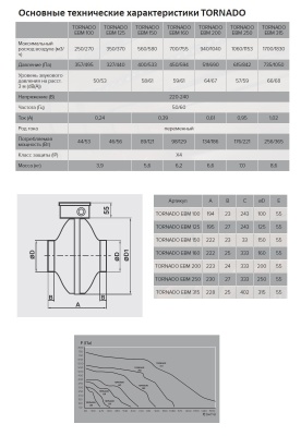 Вентилятор центробежный канальный TORNADO 315 Вентилятор центробежный канальный TORNADO 315