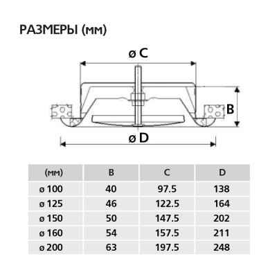 Диффузор вытяжной MV-B (DVS) 125