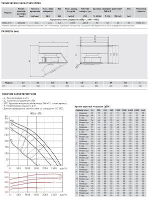 Канальный вентилятор Soler Palau IRB/6-315