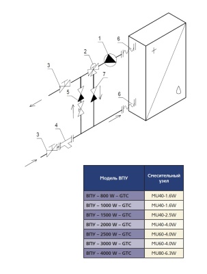 Смесительный узел MU 40-1.0 HW (исполнение 5)