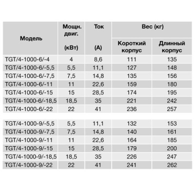 Осевой вентилятор в цилиндрическом корпусе Soler Palau TGT/4-1000-6/11