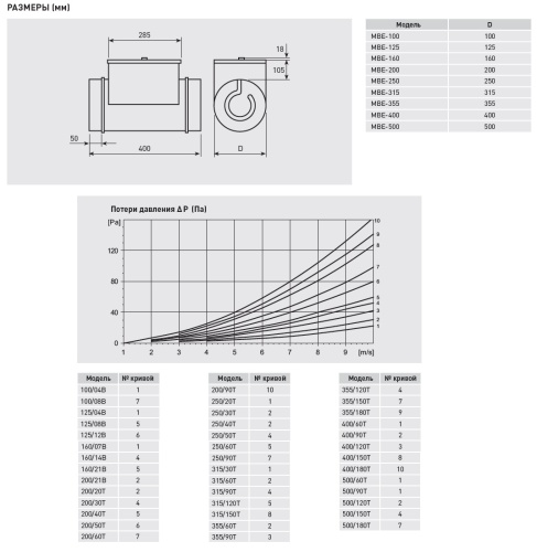 Электрический канальный нагреватель Soler Palau МBE-400/120T